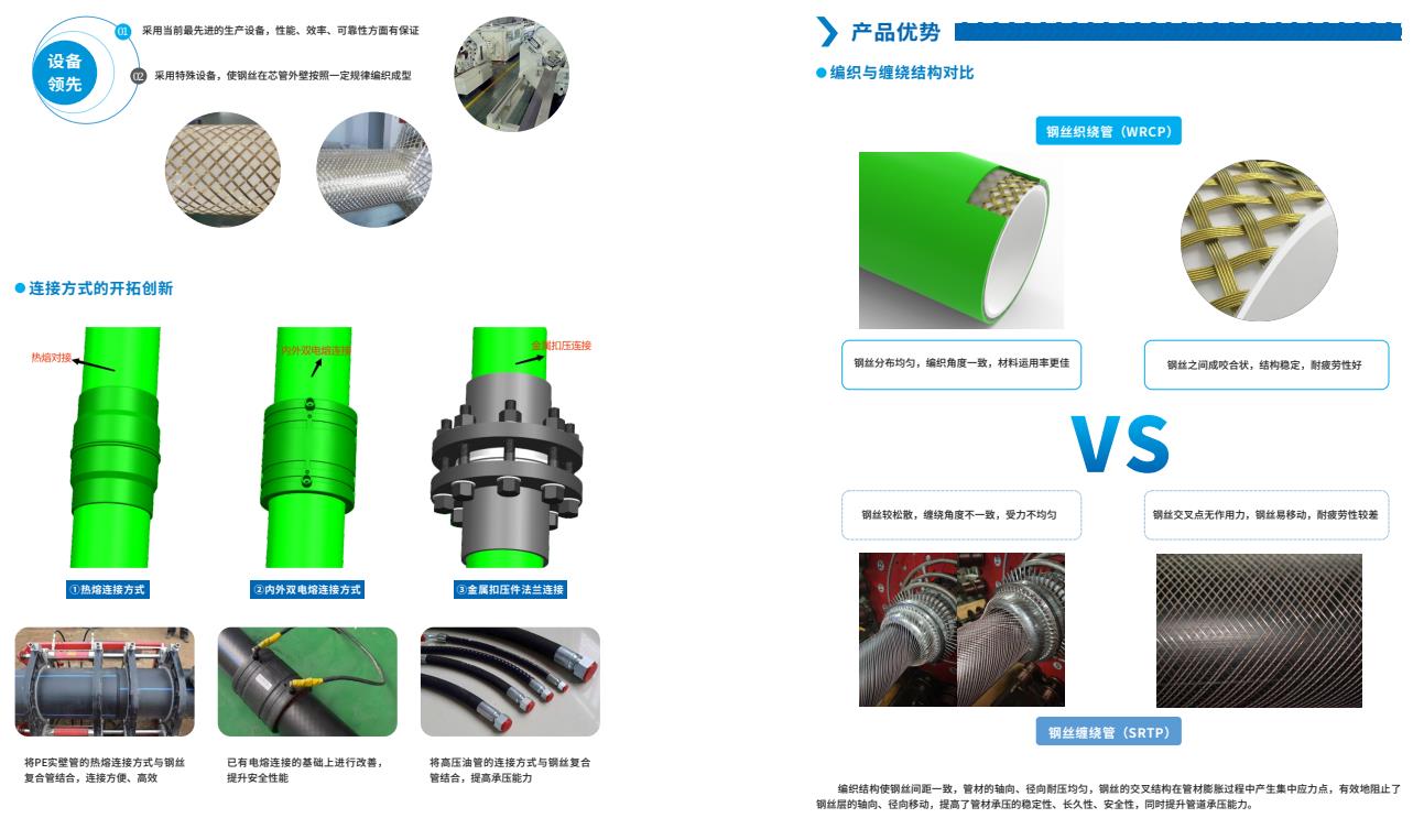 给??钢丝织绕增强聚乙烯复合管（WRCP型）