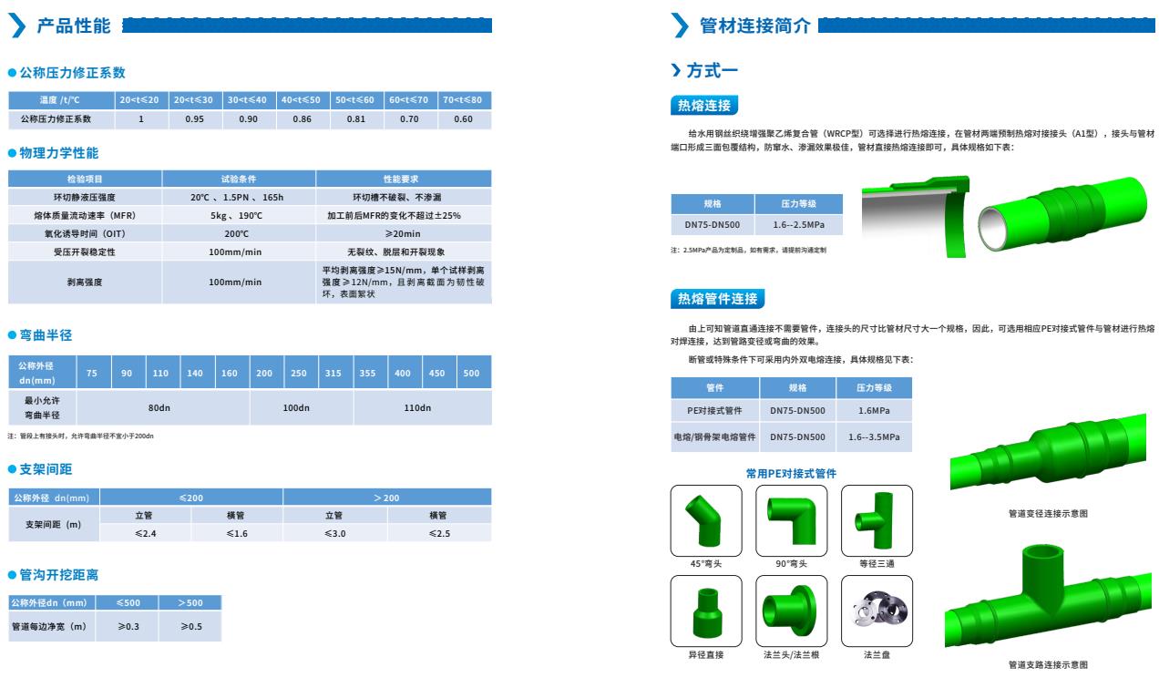 给??钢丝织绕增强聚乙烯复合管（WRCP型）