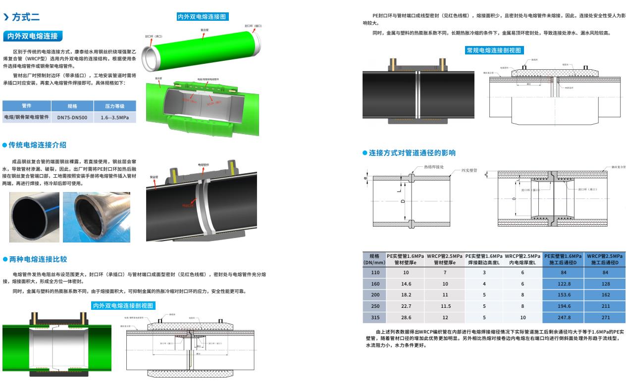 给??钢丝织绕增强聚乙烯复合管（WRCP型）