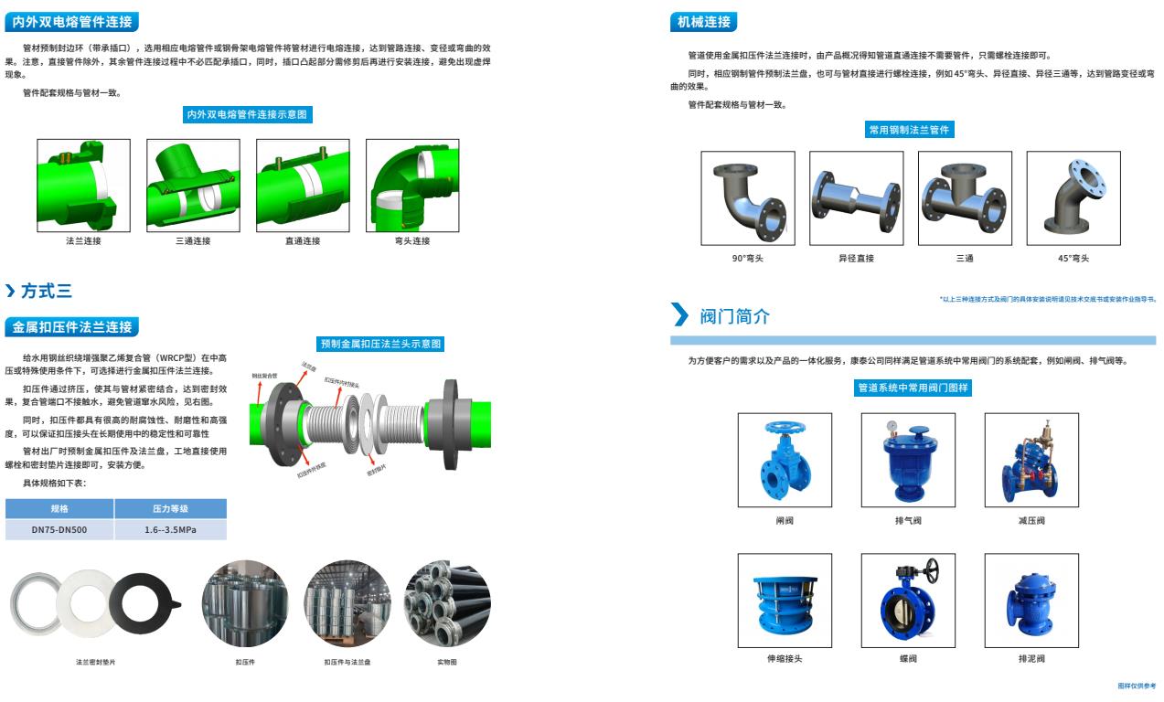 给??钢丝织绕增强聚乙烯复合管（WRCP型）